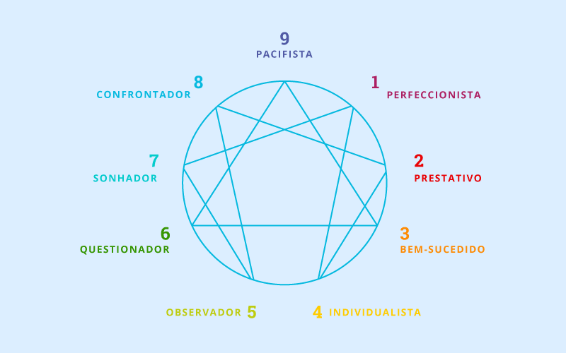 Estudos - Página 7 – Quiz e Testes de Personalidade